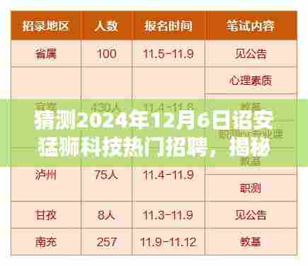 猜测2024年12月6日诏安猛狮科技热门招聘，揭秘2024年12月6日诏安猛狮科技热门招聘，开启你的科技职业新征程