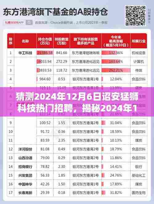猜测2024年12月6日诏安猛狮科技热门招聘,揭秘2024年12月6日诏安猛狮科技热门招聘,开启你的科技职业新征程