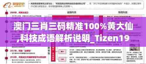 澳门三肖三码精准100%黄大仙,科技成语解析说明_Tizen19.988