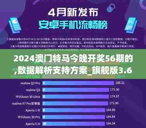 2024澳门特马今晚开奖56期的,数据解析支持方案_旗舰版3.689