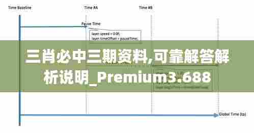 三肖必中三期资料,可靠解答解析说明_Premium3.688
