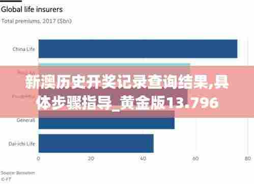 新澳历史开奖记录查询结果,具体步骤指导_黄金版13.796