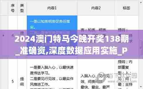 2024澳门特马今晚开奖138期_准确资,深度数据应用实施_Phablet7.312