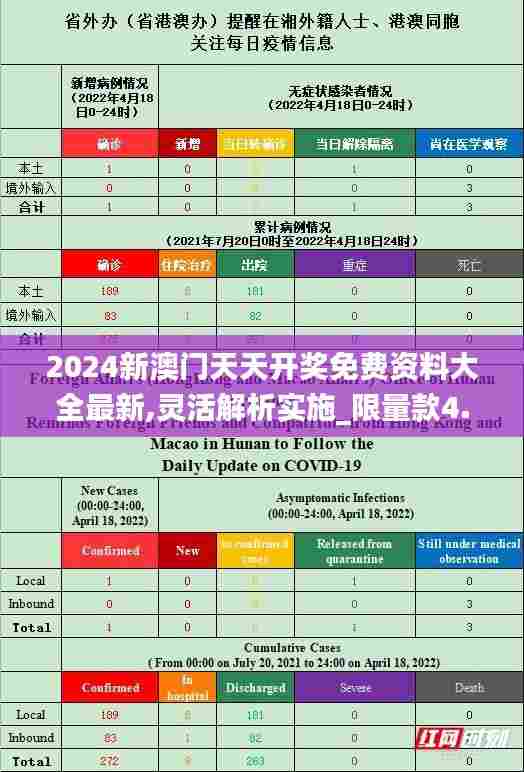 2024新澳门天天开奖免费资料大全最新,灵活解析实施_限量款4.840