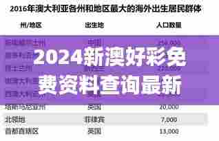 2024新澳好彩免费资料查询最新,数据整合方案设计_BT15.348