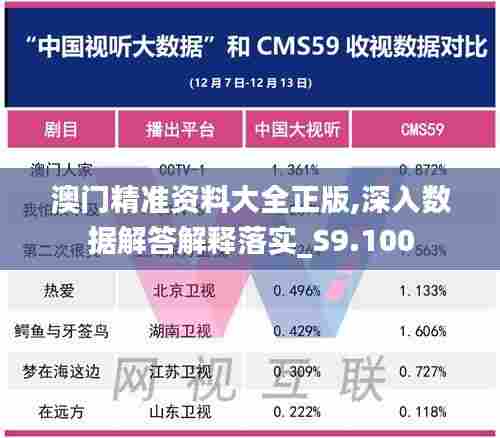 澳门精准资料大全正版,深入数据解答解释落实_S9.100
