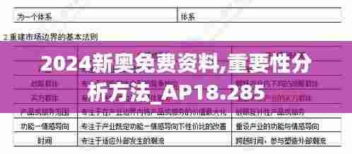 2024新奥免费资料,重要性分析方法_AP18.285