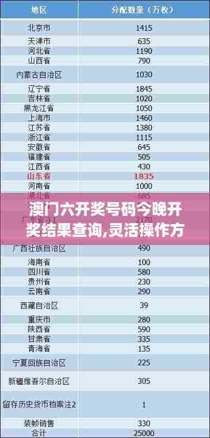 澳门六开奖号码今晚开奖结果查询,灵活操作方案设计_优选版9.752