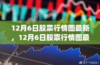 深度解析市场走势与投资机会，最新12月6日股票行情图一览