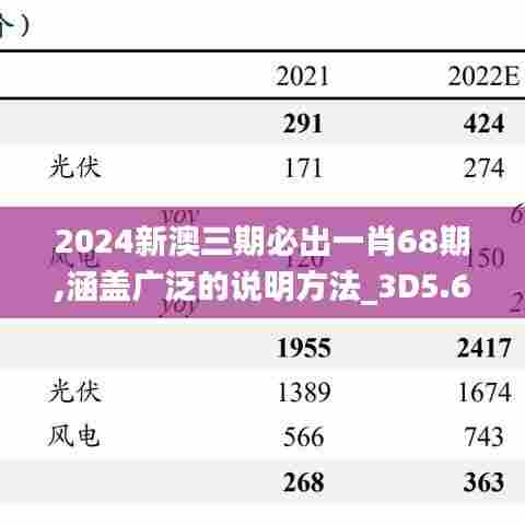 2024新澳三期必出一肖68期,涵盖广泛的说明方法_3D5.634