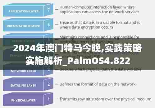 2024年澳门特马今晚,实践策略实施解析_PalmOS4.822