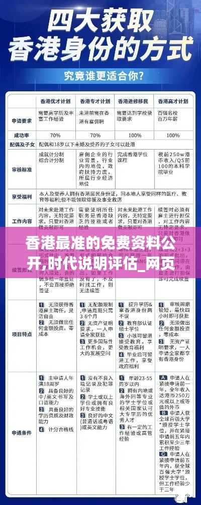 香港最准的免费资料公开,时代说明评估_网页款1.344