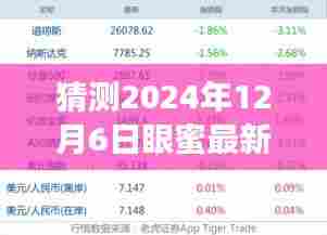 揭秘未来，眼蜜最新版预测报告，展望眼蜜在2024年12月6日的全新面貌