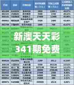 新澳天天彩341期免费资料大全查询,现状评估解析说明_标配版7.542