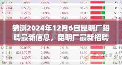 昆明厂最新招聘信息揭秘，如何猜测并获取2024年12月6日招聘更新攻略