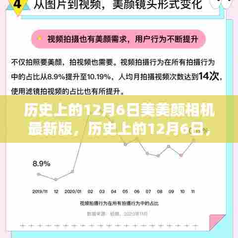 美美颜相机技术革新历程，12月6日的里程碑事件及其影响
