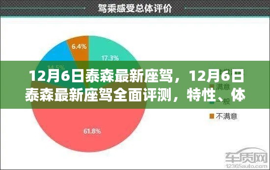 泰森最新座驾评测,特性、体验、竞品对比及用户群体深度分析