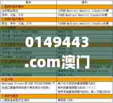 0149443.com澳门彩,可持续发展探索_Console3.917