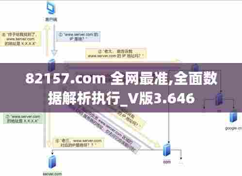 82157.com 全网最准,全面数据解析执行_V版3.646
