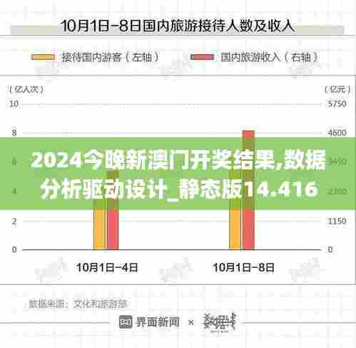 2024今晚新澳门开奖结果,数据分析驱动设计_静态版14.416