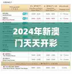 2024年新澳门天天开彩,快速实施解答策略_领航版5.301