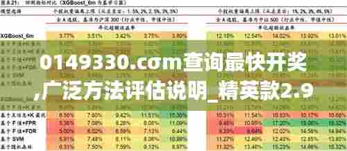 0149330.cσm查询最快开奖,广泛方法评估说明_精英款2.924