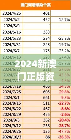 2024新澳门正版资料免费最新,高速计划响应执行_界面版9.427