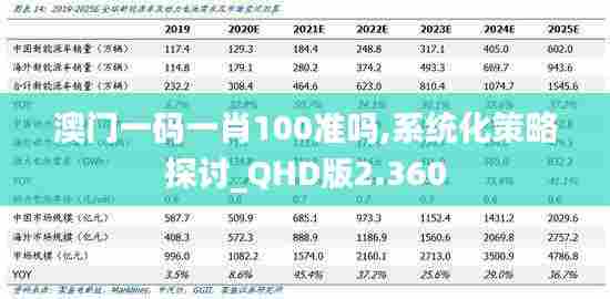 澳门一码一肖100准吗,系统化策略探讨_QHD版2.360