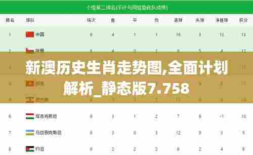 新澳历史生肖走势图,全面计划解析_静态版7.758