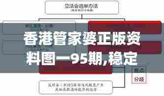 香港管家婆正版资料图一95期,稳定评估计划方案_苹果版5.157