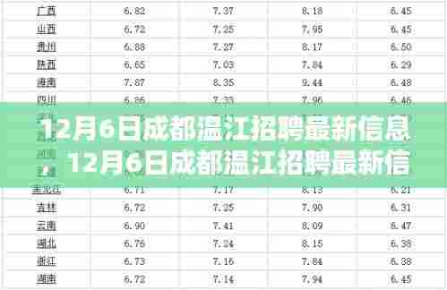 12月6日成都温江招聘最新信息详解与全面评测