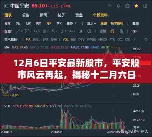 揭秘平安股市风云再起背后的故事与影响,十二月六日最新动态分析