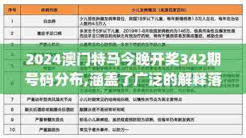 2024澳门特马今晚开奖342期号码分布,涵盖了广泛的解释落实方法_iPhone1.118