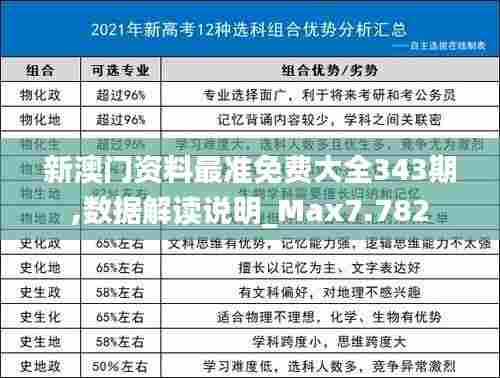 新澳门资料最准免费大全343期,数据解读说明_Max7.782