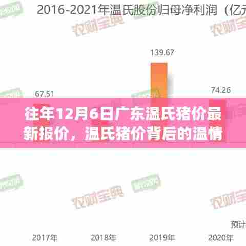 温情背后的温氏猪价,广东温氏猪价最新报价与友情家庭的日常小趣事