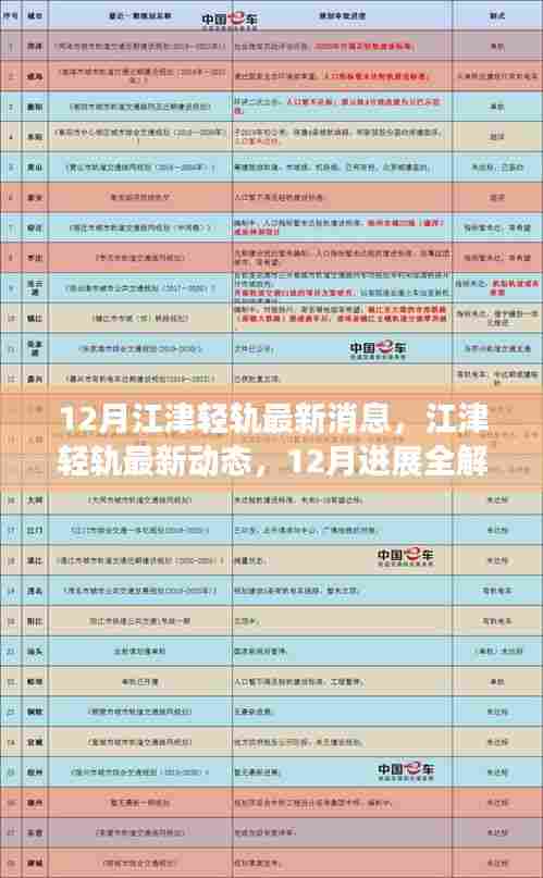 12月江津轻轨建设最新进展全面解析,了解轻轨建设每一步