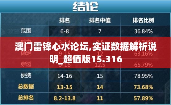 澳门雷锋心水论坛,实证数据解析说明_超值版15.316