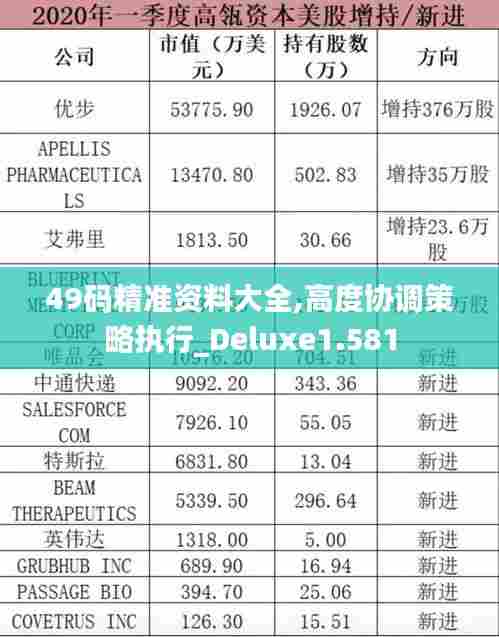 49码精准资料大全,高度协调策略执行_Deluxe1.581