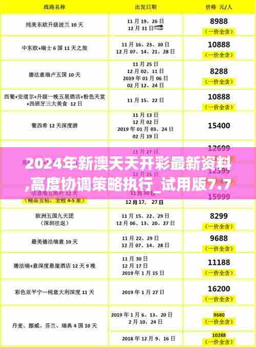 2024年新澳天天开彩最新资料,高度协调策略执行_试用版7.704