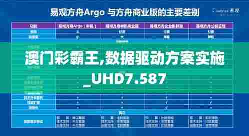 澳门彩霸王,数据驱动方案实施_UHD7.587