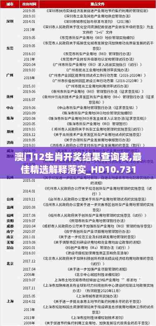 澳门12生肖开奖结果查询表,最佳精选解释落实_HD10.731