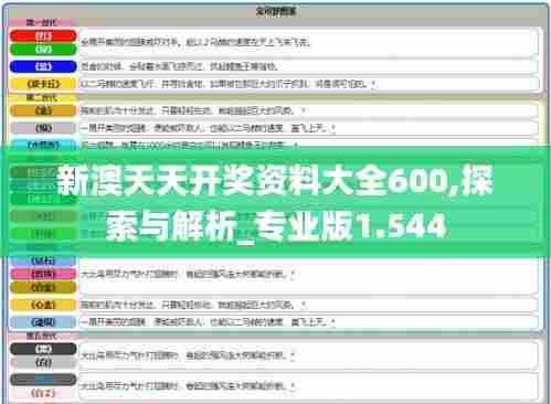 新澳天天开奖资料大全600,探索与解析_专业版1.544