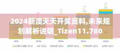 2024新澳天天开奖资料,未来规划解析说明_Tizen11.780