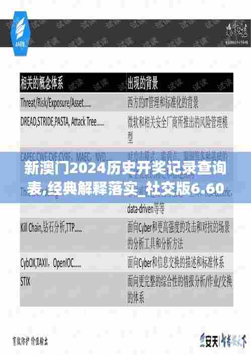 新澳门2024历史开奖记录查询表,经典解释落实_社交版6.600