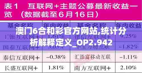 澳门6合和彩官方网站,统计分析解释定义_OP2.942