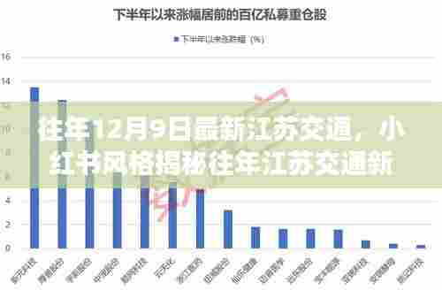 小红书风格揭秘，江苏交通新篇章——历年12月9日全景解析