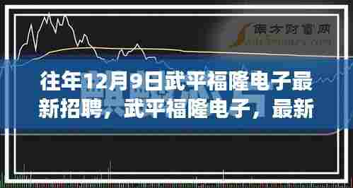 武平福隆电子科技招聘启动，引领智能生活革新，共赴未来智能之旅