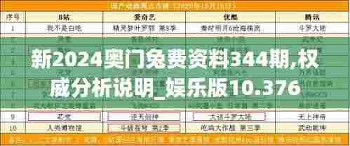 新2024奥门兔费资料344期,权威分析说明_娱乐版10.376