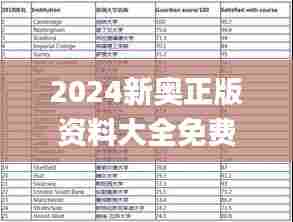2024新奥正版资料大全免费提供,专业评估解析_升级版5.760