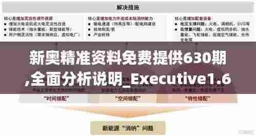 新奥精准资料免费提供630期,全面分析说明_Executive1.627